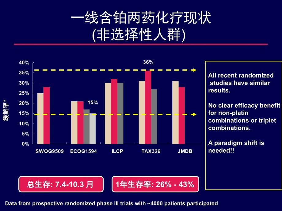 特罗凯临床研究汇总_第2页