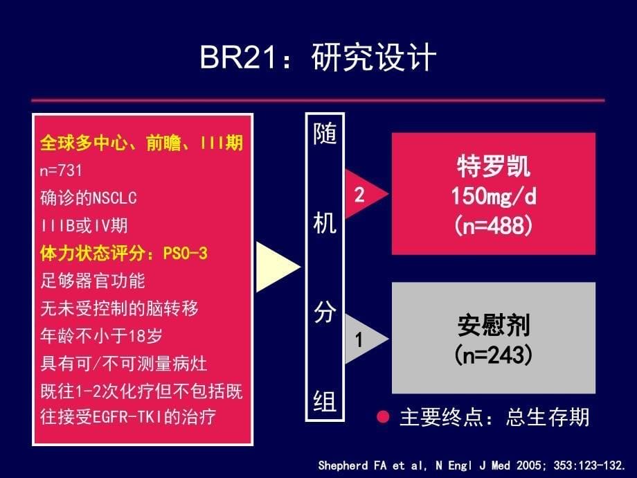 特罗凯临床研究汇总_第5页