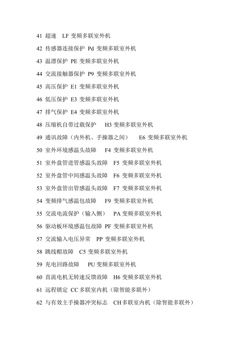 最新格力中央空调产品故障显示代码表._第3页