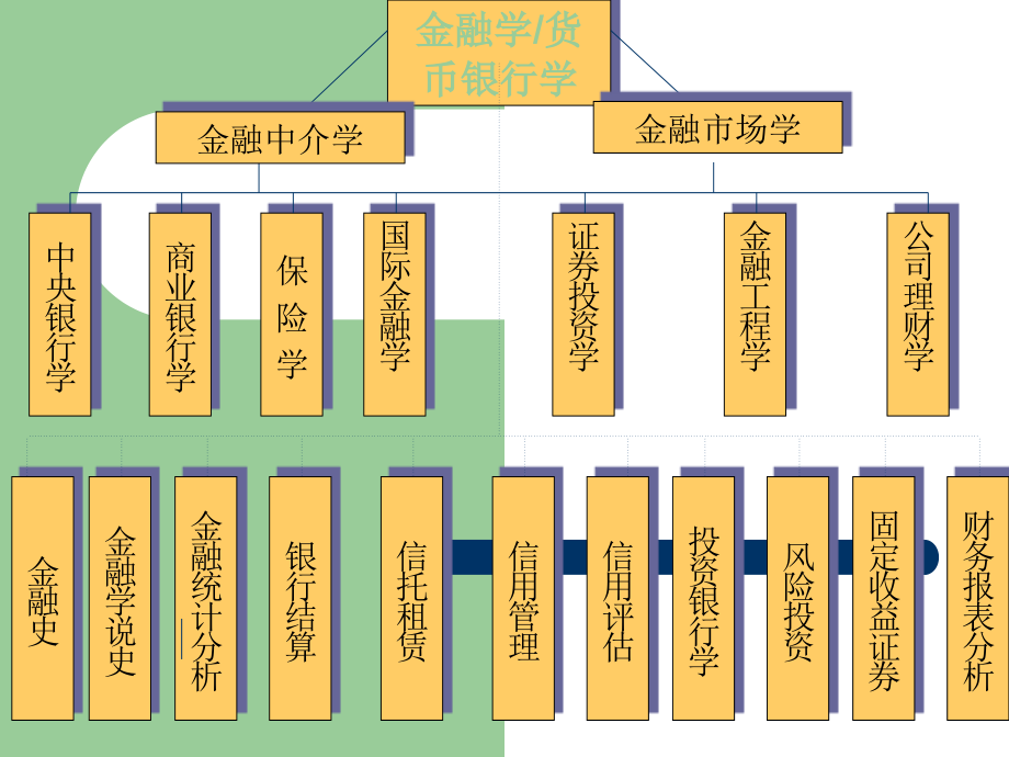 金融学(上)解析_第2页