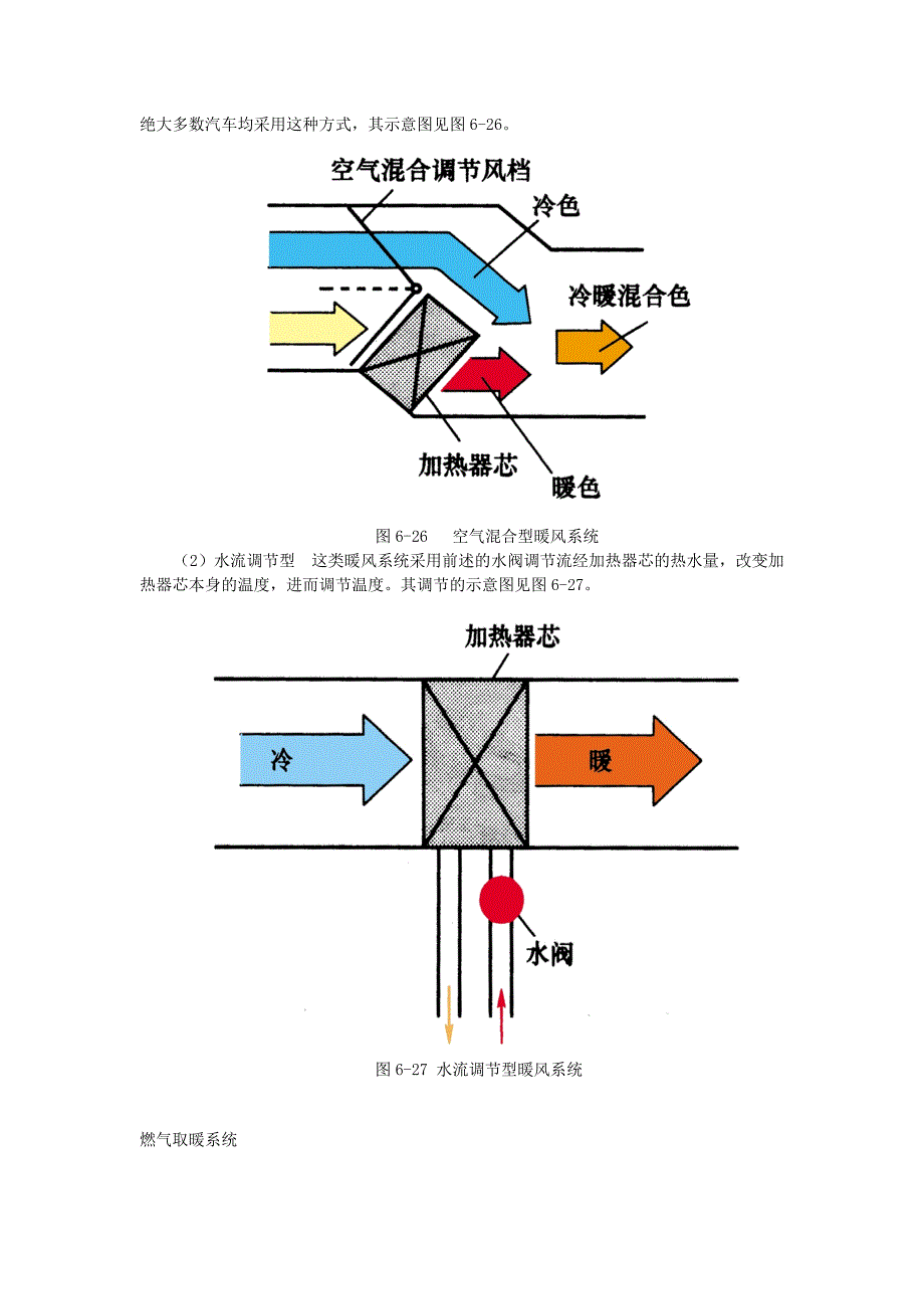 空调暖风系统._第4页