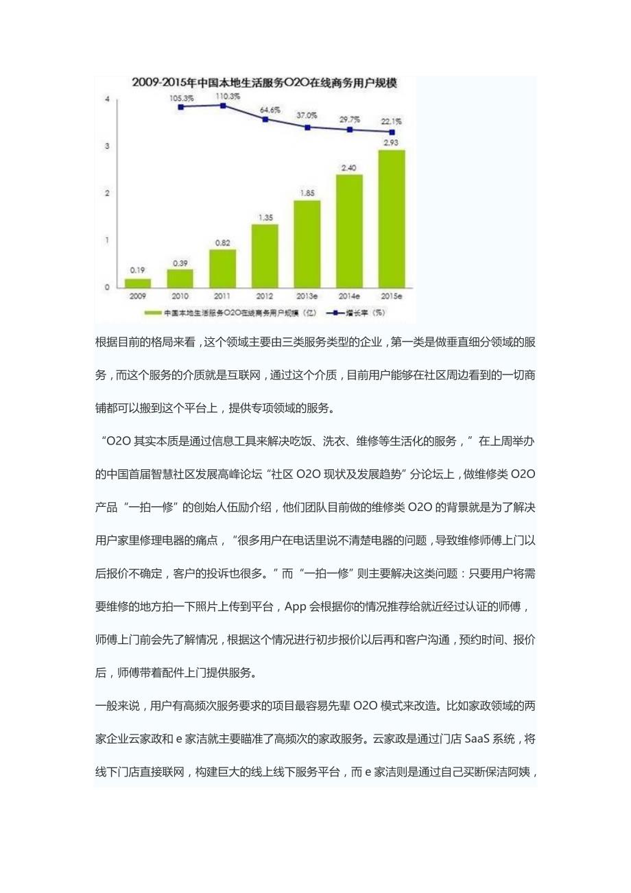 社区O2O运营模式项目与发展前景案例分析_第3页