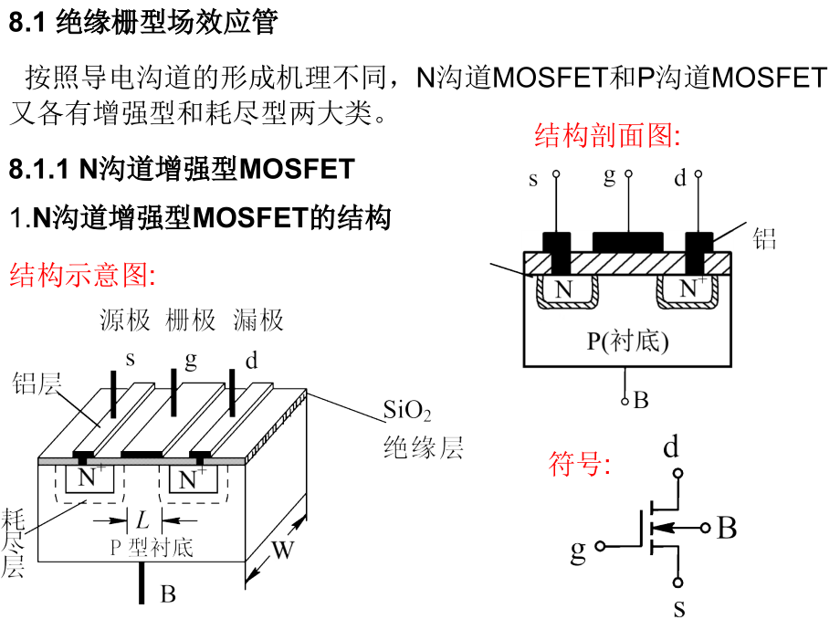 模拟电子技术基础第8章 场效应管及其放大电路汇编_第2页