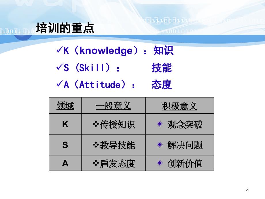 （精品）培训管理理念_第4页