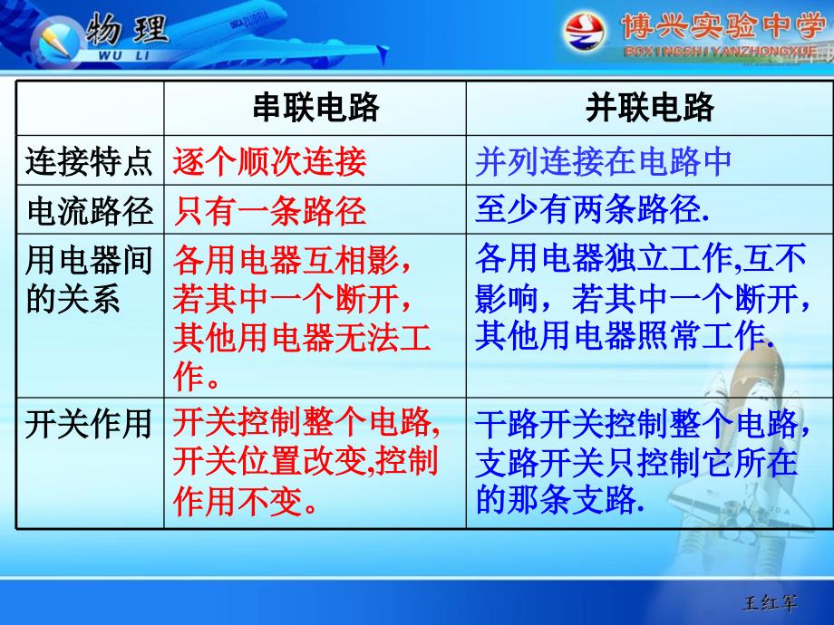 九年级物理串、并联电路的分析与连接(一)综述_第2页