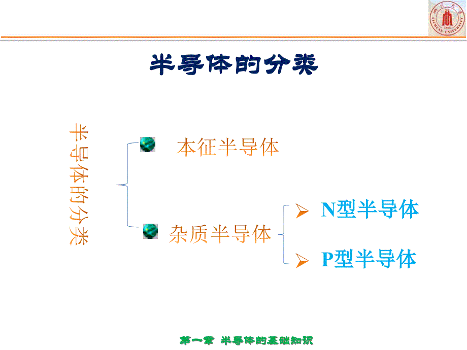 半导体材料与器件- 第六周._第4页