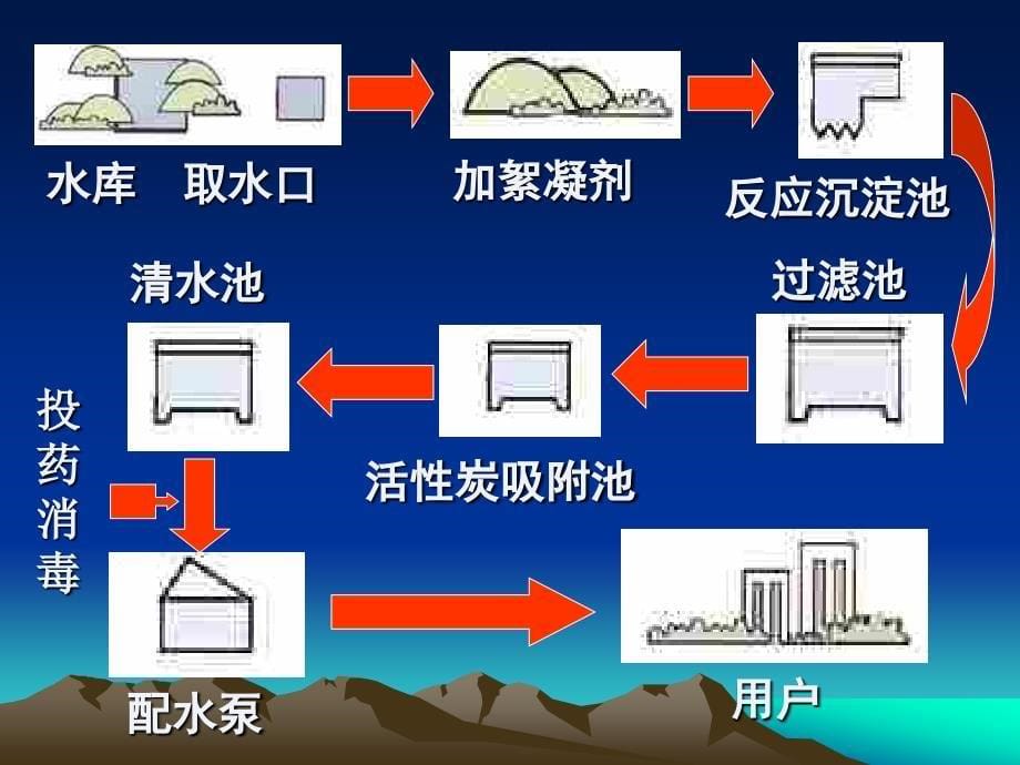 初三化学水的净化._第5页