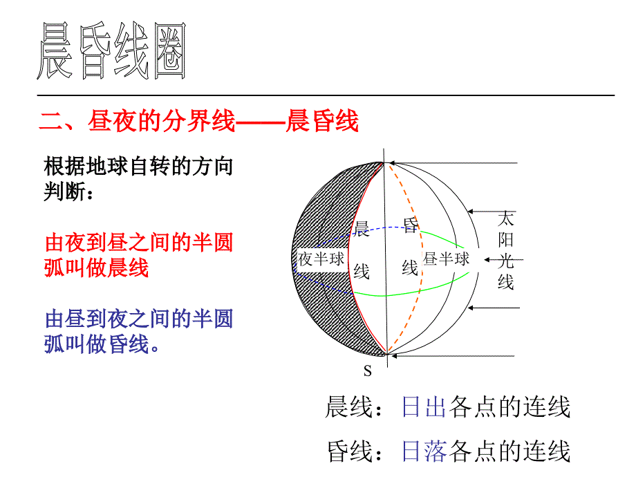 晨昏线知识讲解ppt综述_第2页