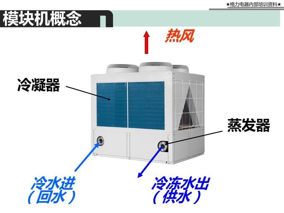 模块机安装技术培训20140320]解析_第5页