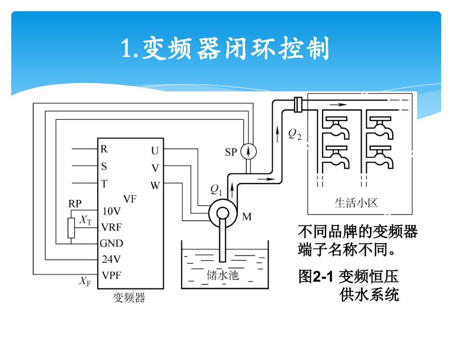 自动化工程应用实例二-恒压供水解析_第4页