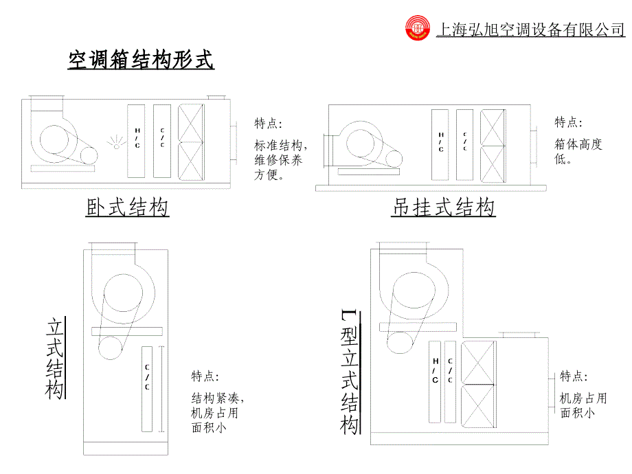 空调箱教育训练资料._第3页