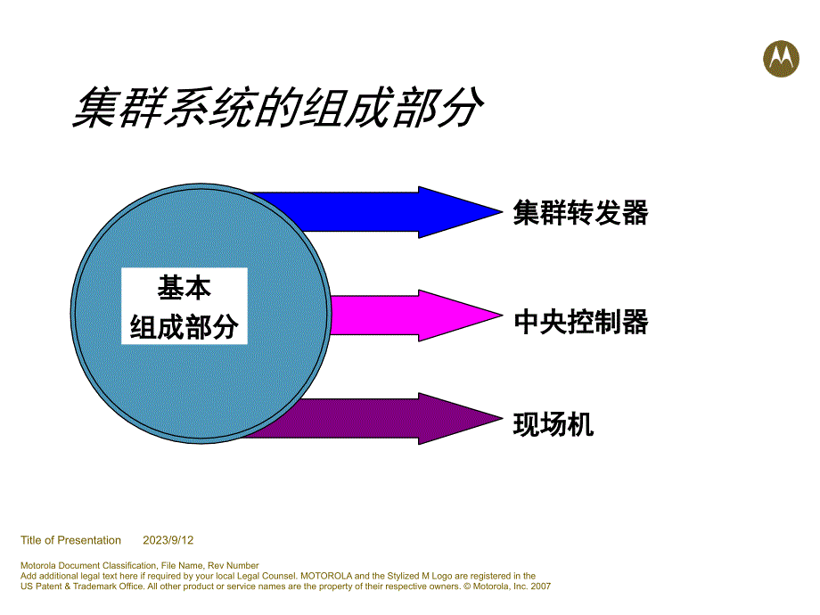 集群对讲机编程培训_初级r2教程_第4页