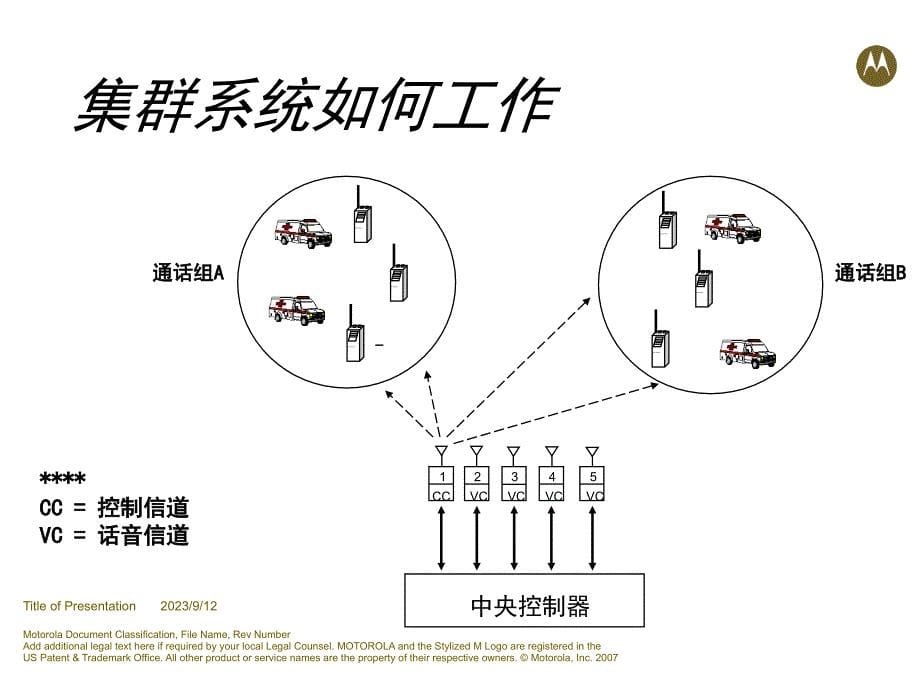 集群对讲机编程培训_初级r2教程_第5页