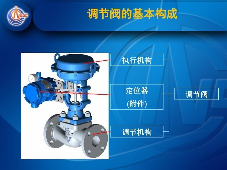 调节阀与关断阀讲述_第5页