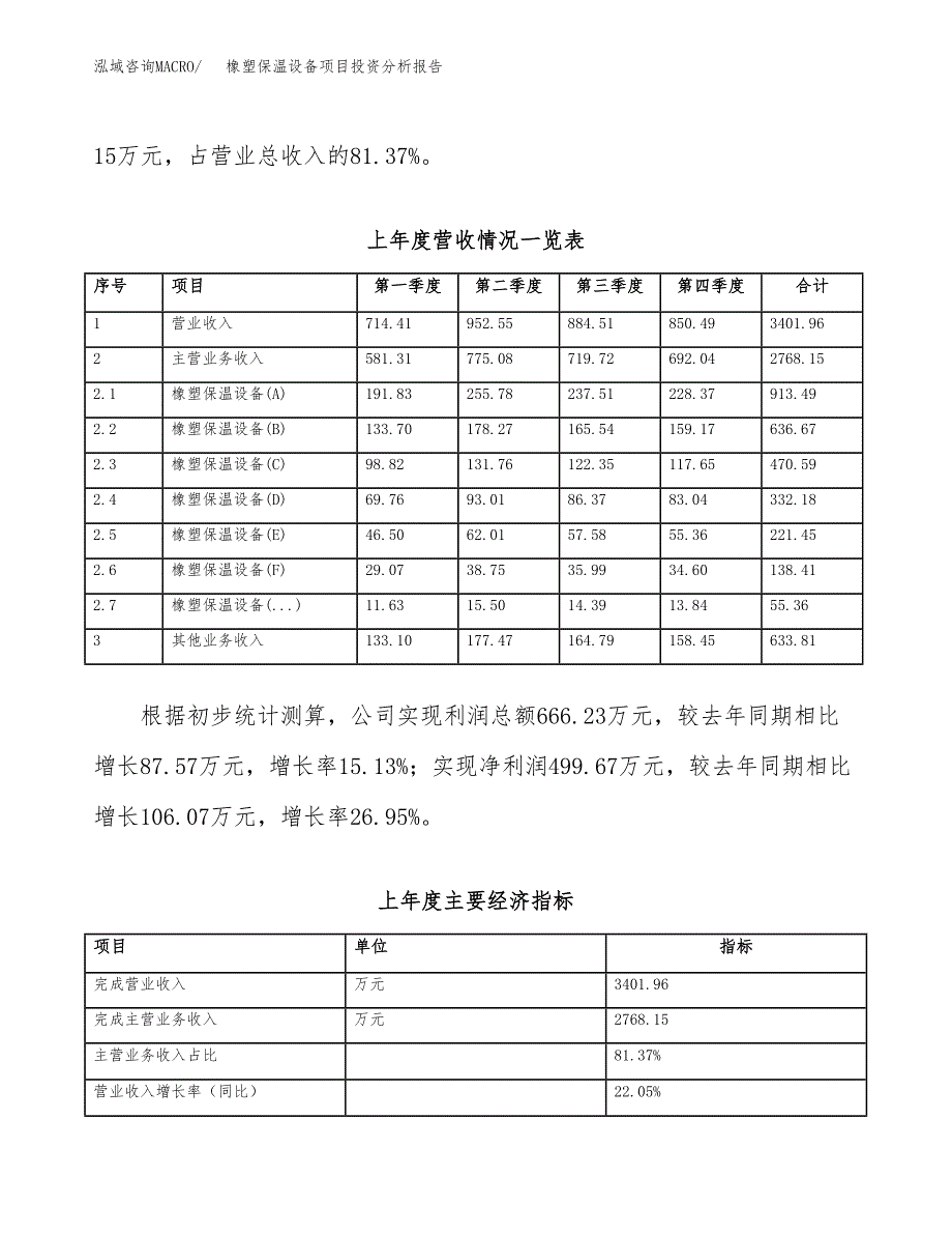 橡塑保温设备项目投资分析报告（总投资3000万元）（13亩）_第4页