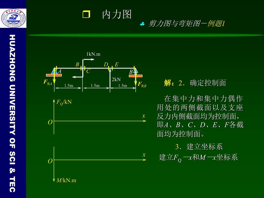 材料力学-第4章例题解析_第4页