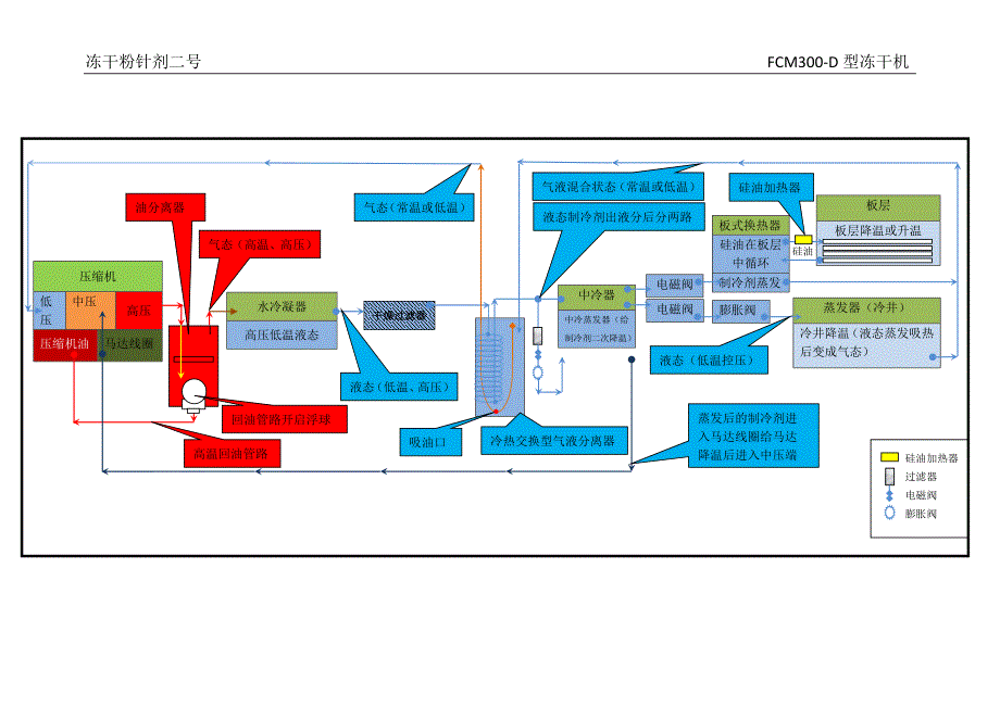 制冷系统示意图(详细描述)汇编_第1页