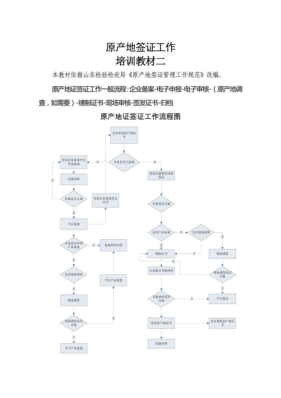 申报员自学教材之一教材二(6月修订签证部分)综述_第1页