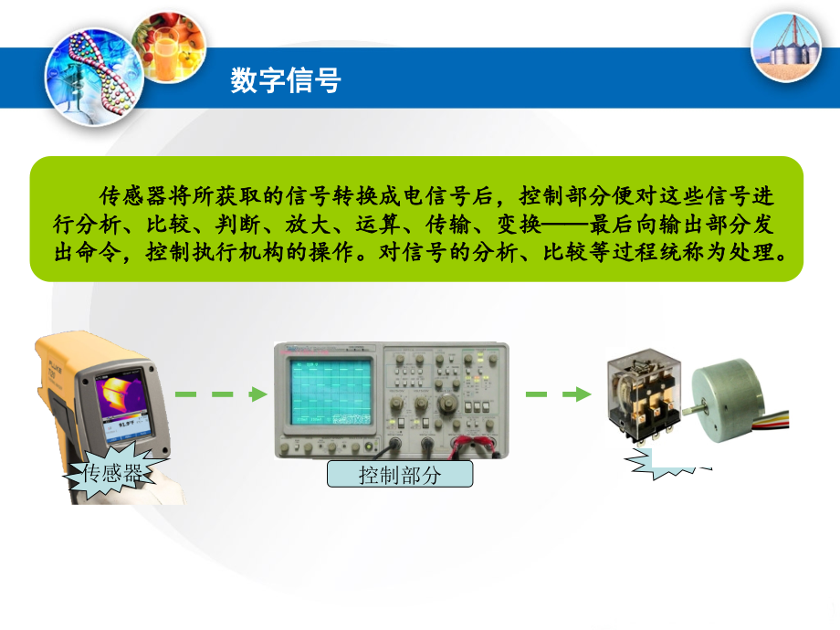 高中电子控制技术第3单元__电子控制系统的信号处理_第3页