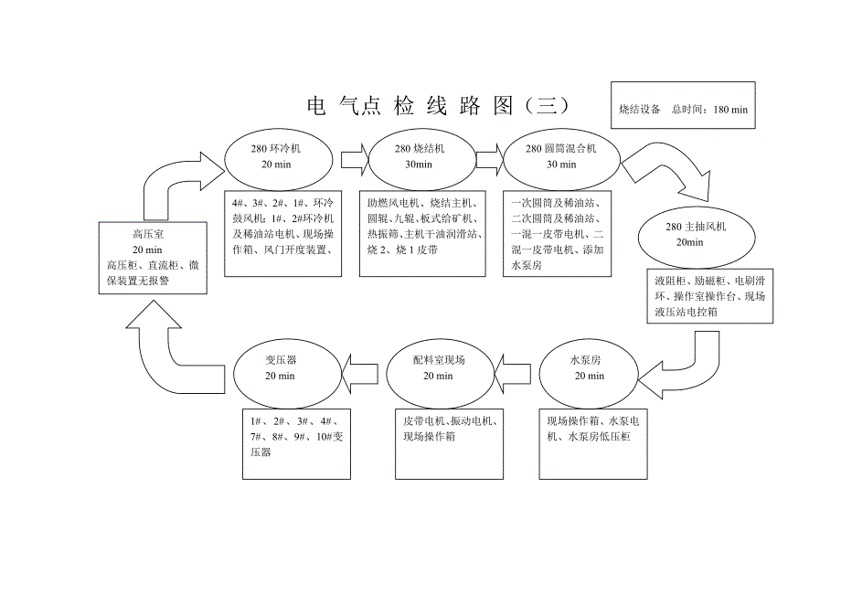 点检线路、点检卡标准综述_第4页