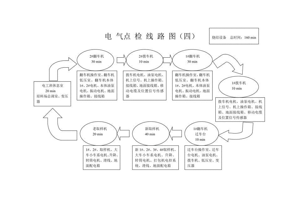 点检线路、点检卡标准综述_第5页