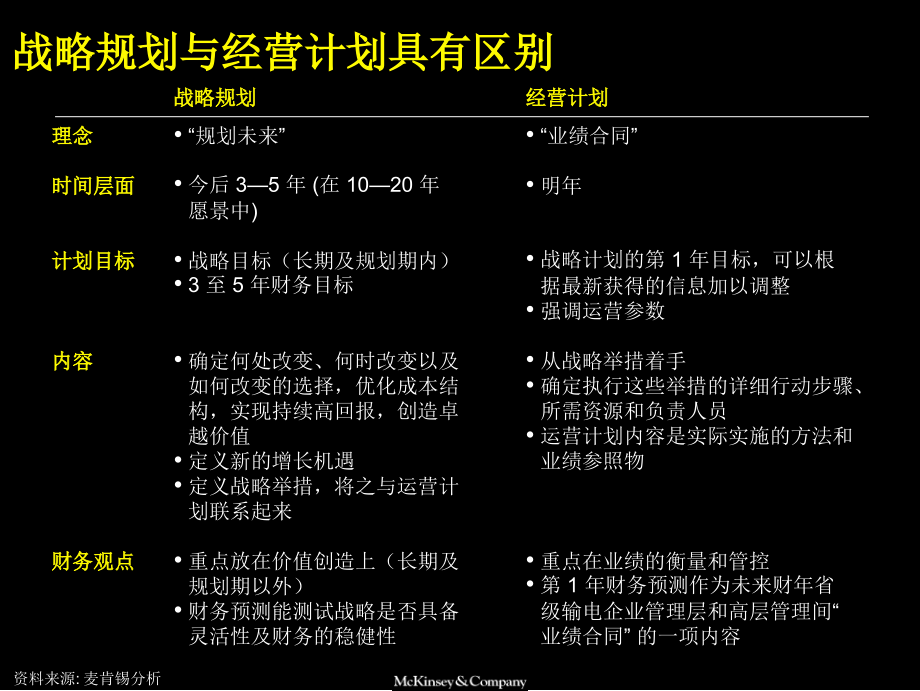 麦肯锡 经营计划-预算管理流程最佳做法及诊断江苏电力资料_第4页