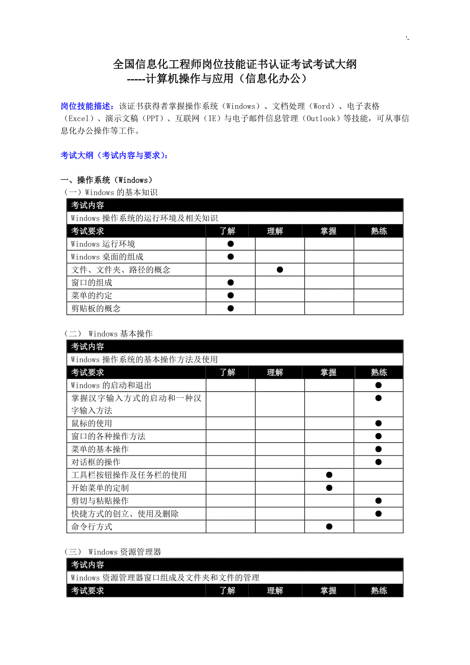 全国信息化项目工程师岗位技能证书认证考试-考试-大纲_第1页