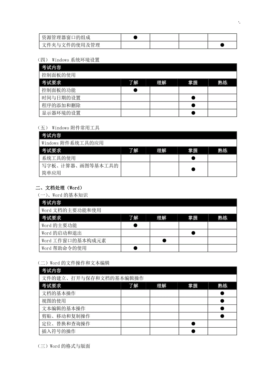 全国信息化项目工程师岗位技能证书认证考试-考试-大纲_第2页