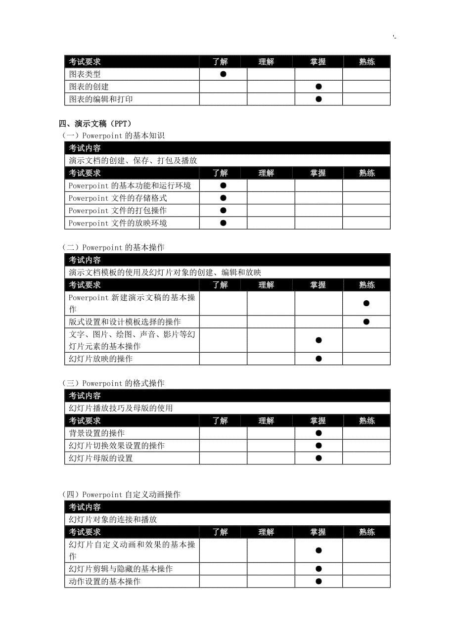 全国信息化项目工程师岗位技能证书认证考试-考试-大纲_第5页