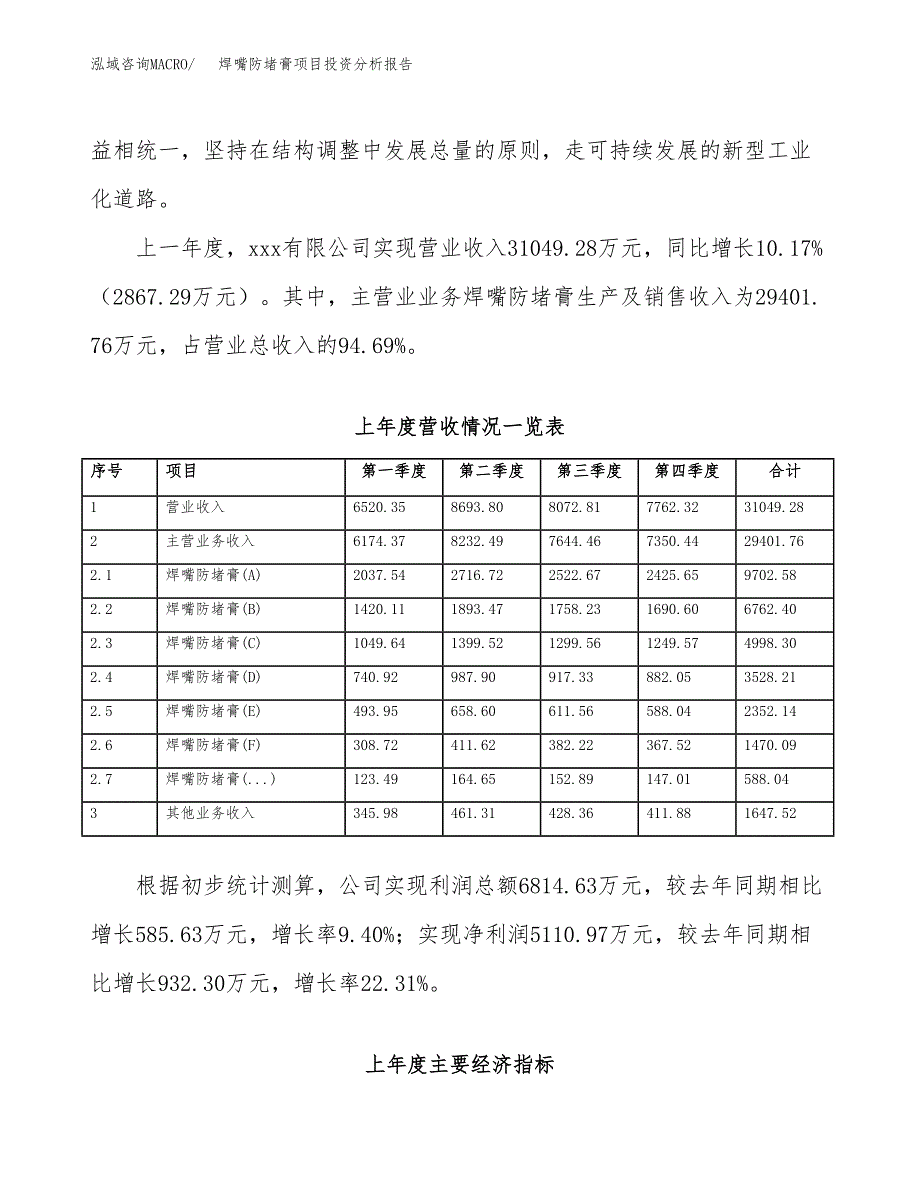 焊嘴防堵膏项目投资分析报告（总投资18000万元）（66亩）_第4页