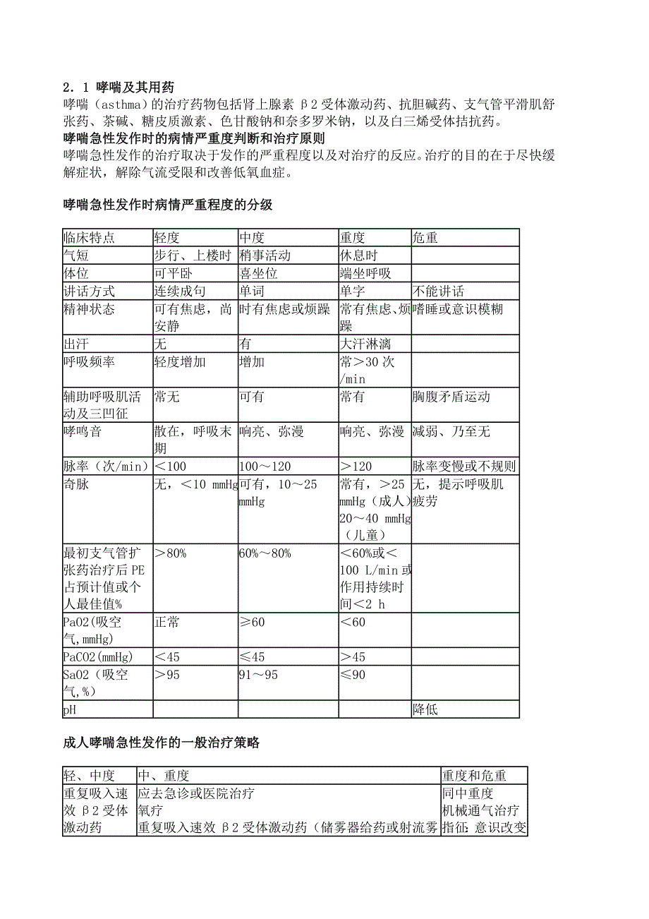 超强总结-呼吸系统用药._第1页