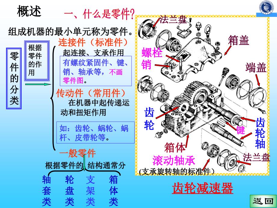 零件图的内容._第3页