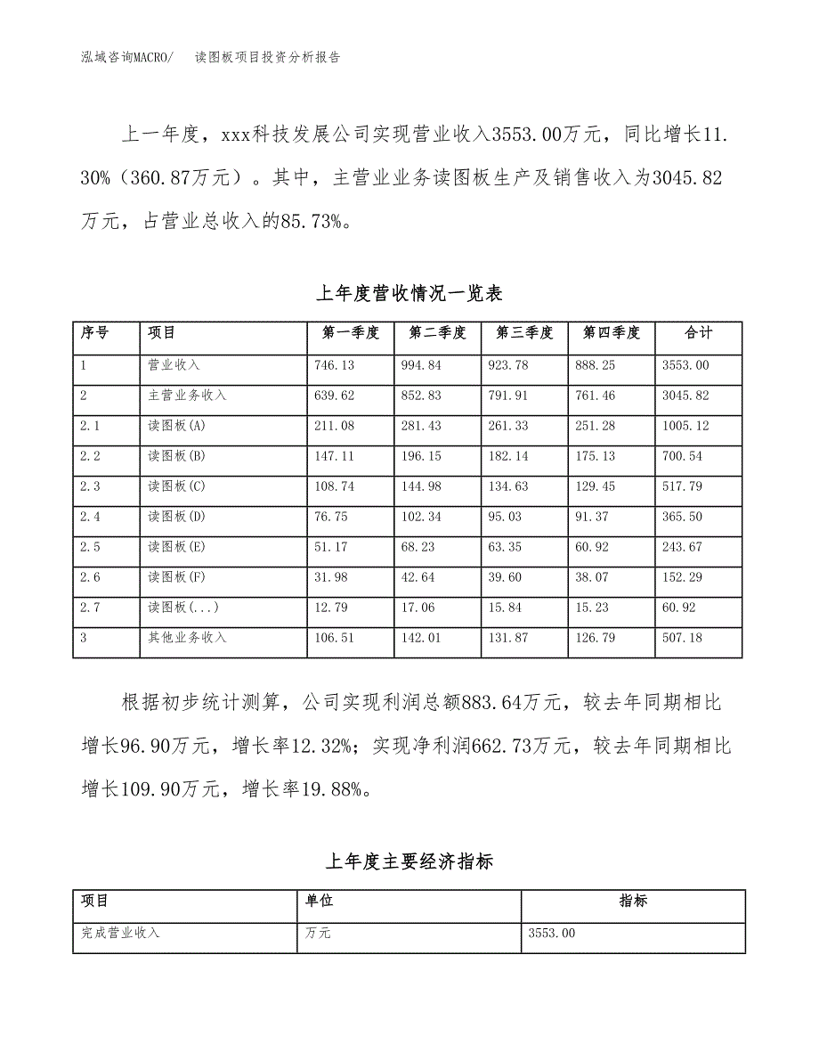 读图板项目投资分析报告（总投资4000万元）（21亩）_第3页