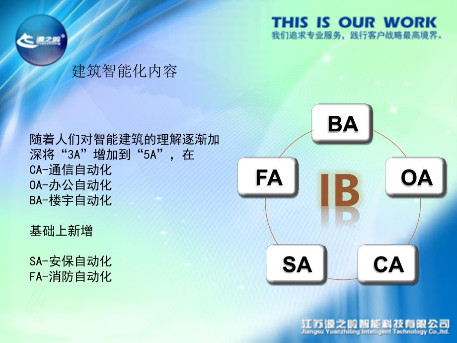 建筑智能化系统介绍()._第4页