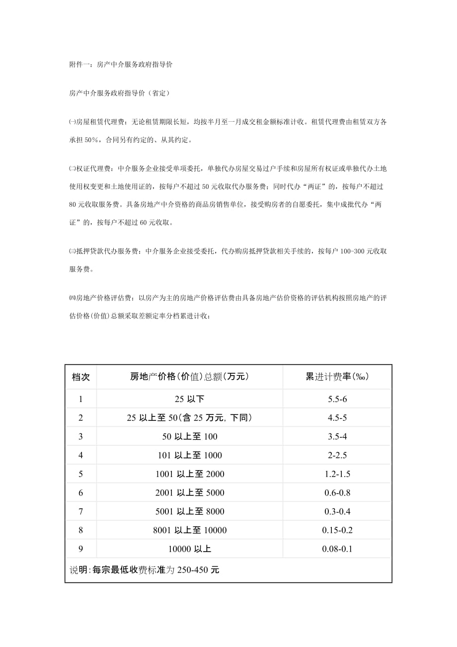 江苏省房地产中介服务收费_第3页