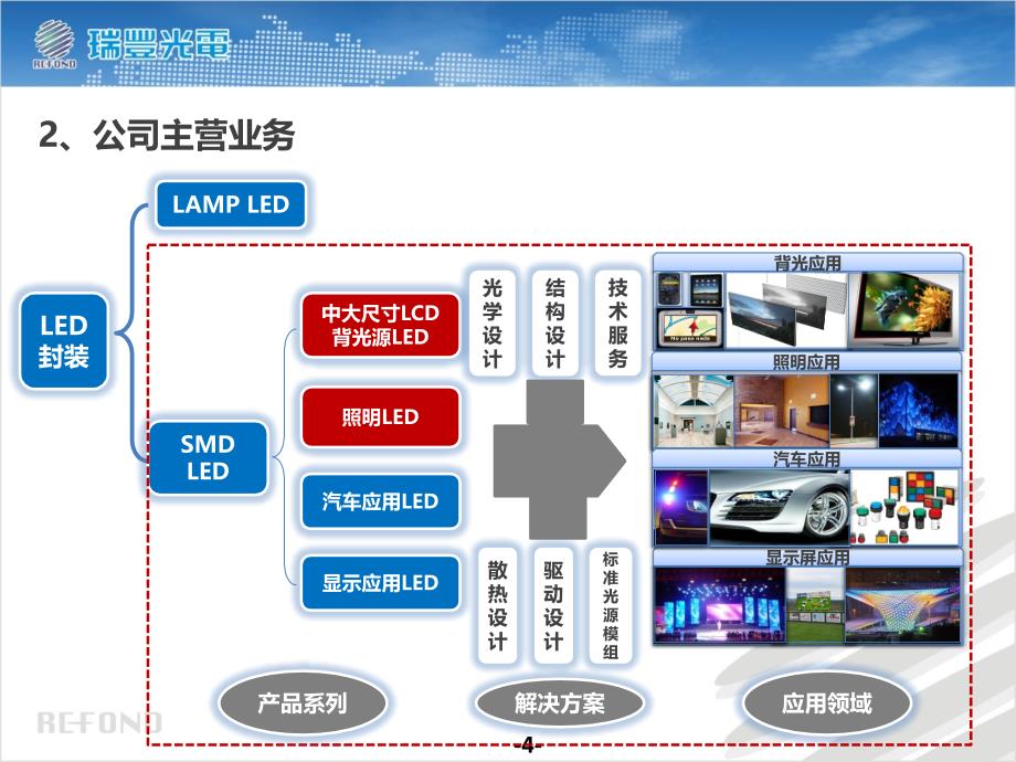 瑞丰光电--股权激励案例汇编_第4页