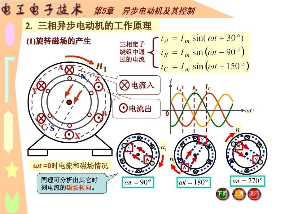 电工电子技术第5章 异步电动机及其控制解析_第5页