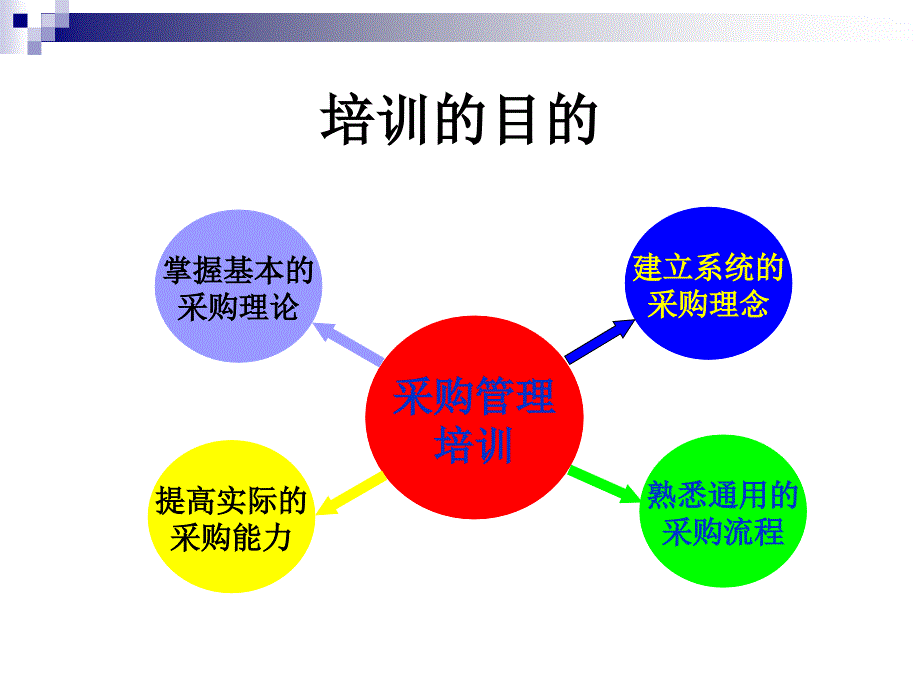 胡一夫：采购管理培训_第2页