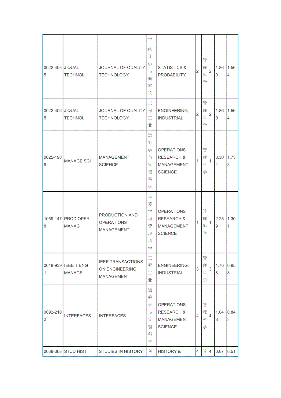 管理科学 SCI期刊_第4页