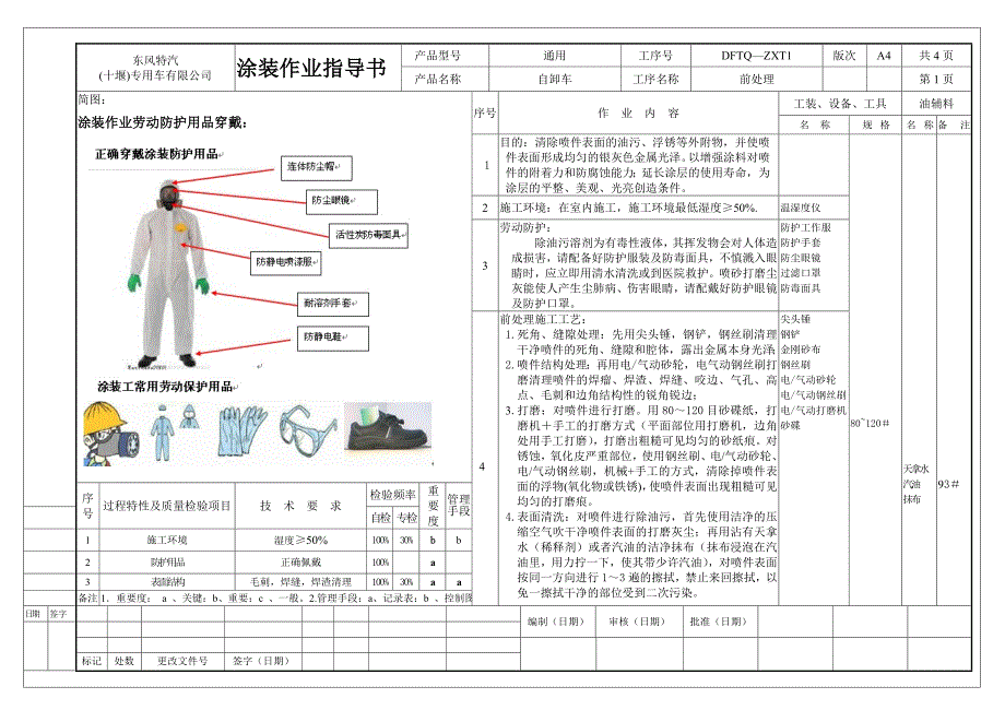 东风自卸车涂装作业指导书[1]讲解_第1页