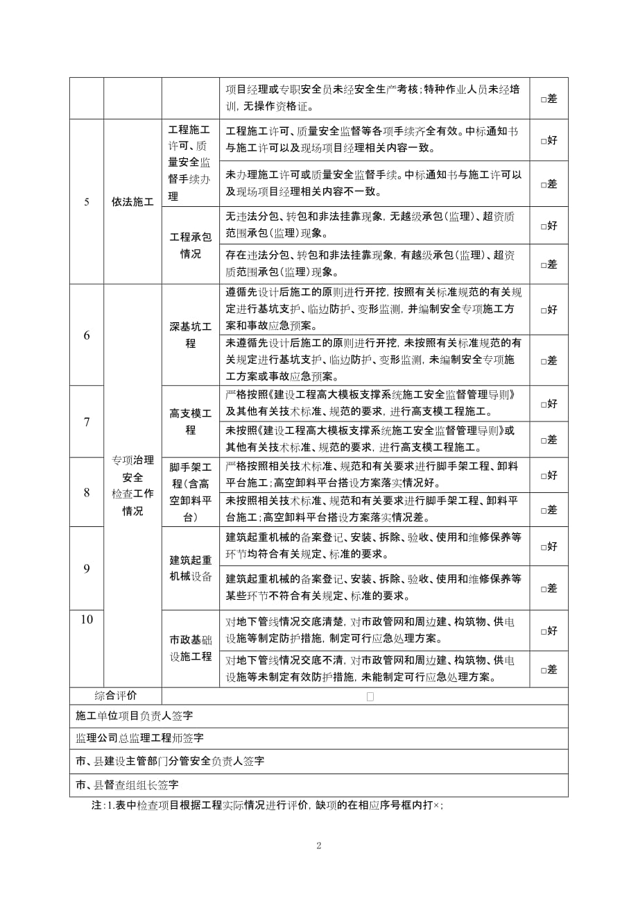 房屋建筑工程和市政基础设施工程安全专项整治检查表_第2页