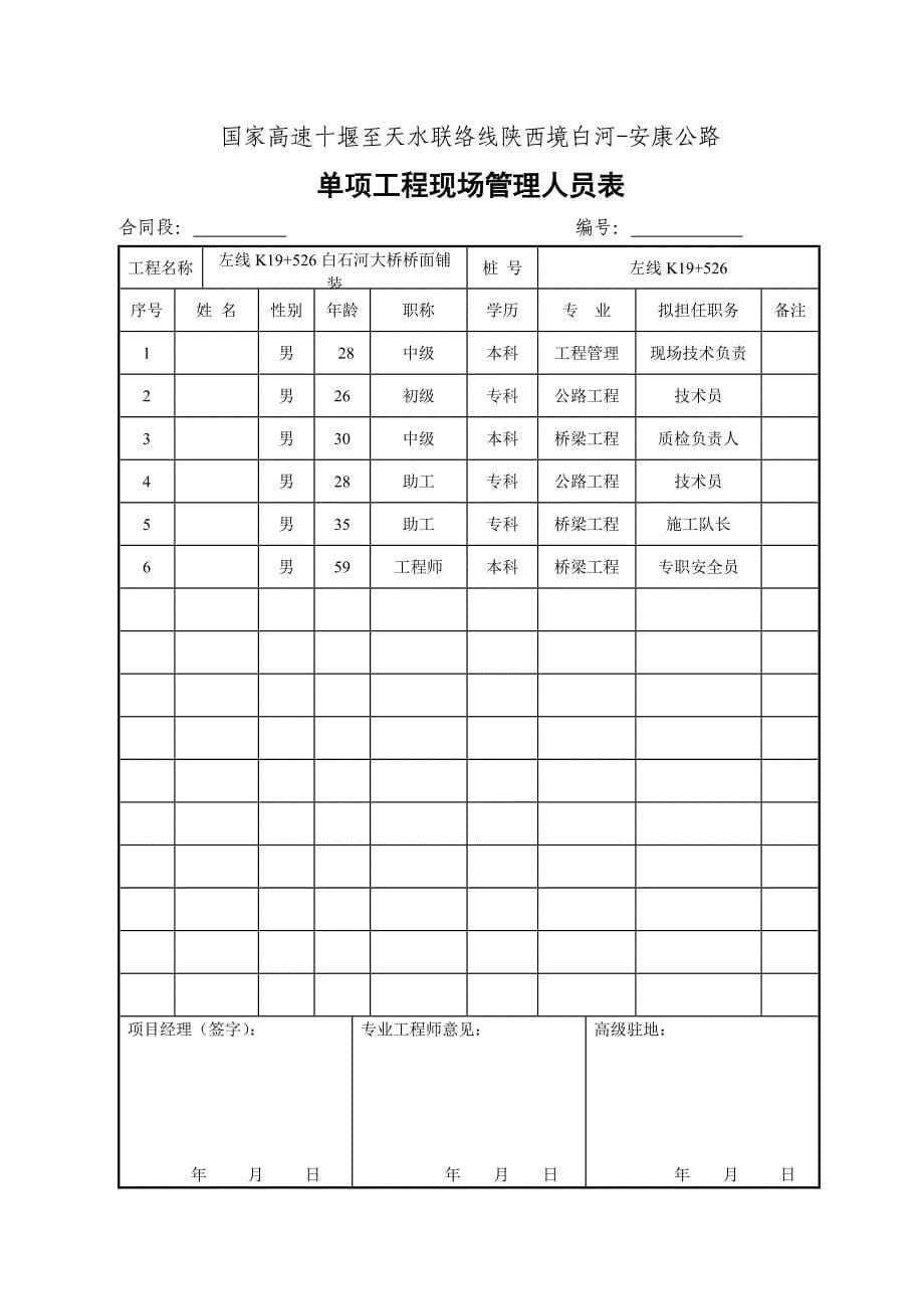 桥梁工程-桥面铺装开工报告及施工组织_第5页