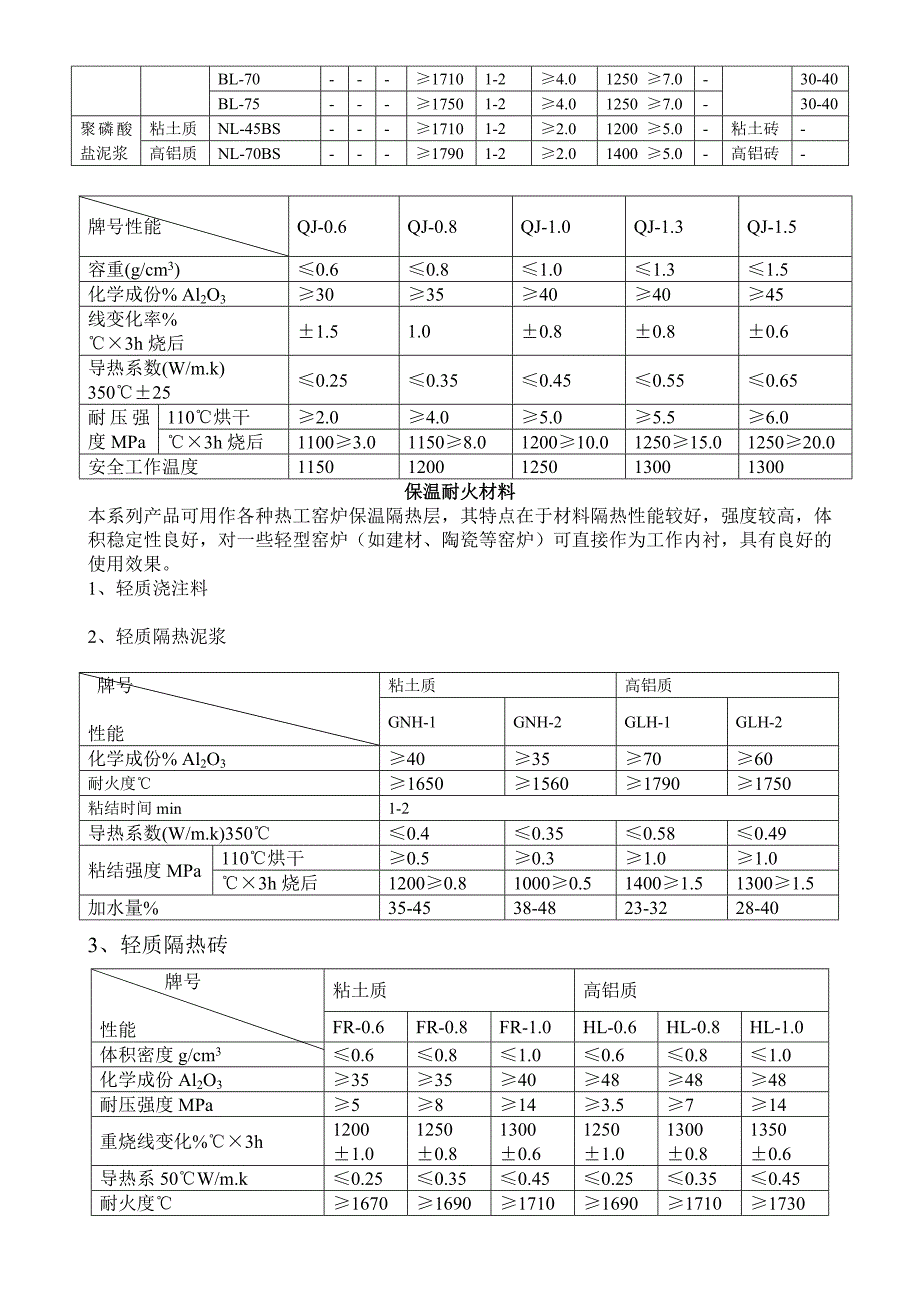 工业用各种耐火泥浆的用途._第2页