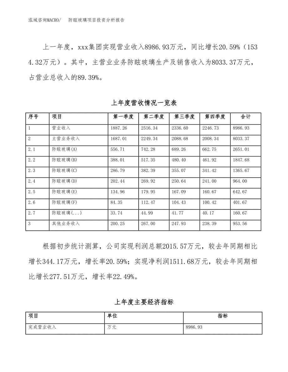 防眩玻璃项目投资分析报告（总投资11000万元）（54亩）_第3页