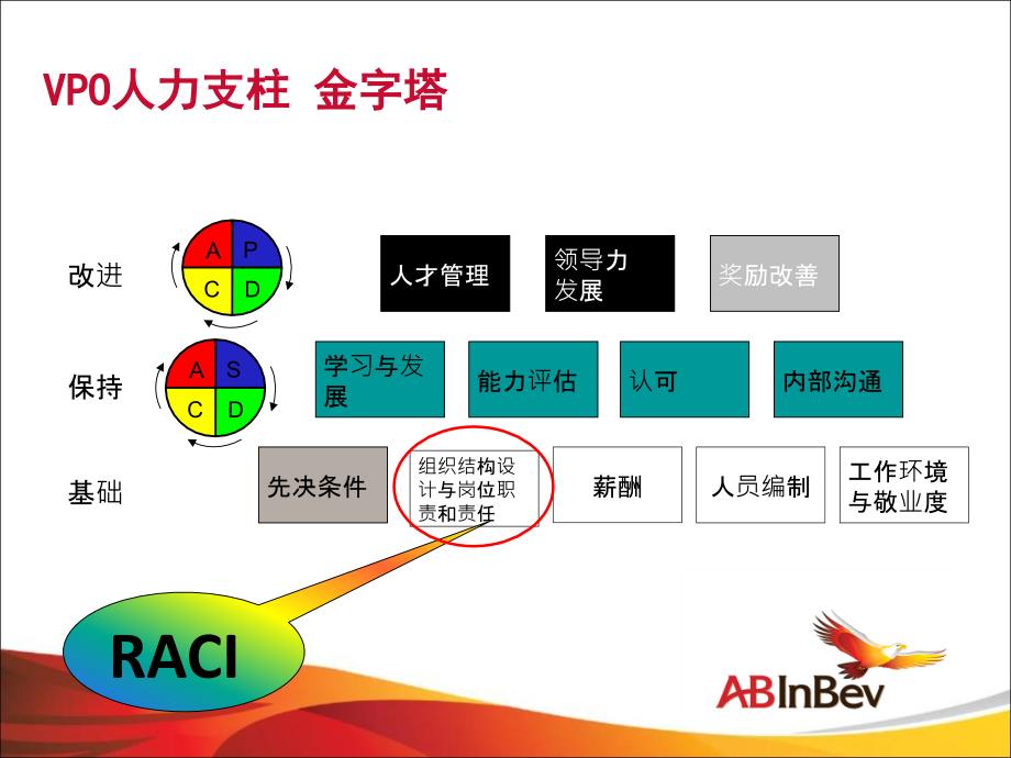 工作分工表——RACI综述_第3页