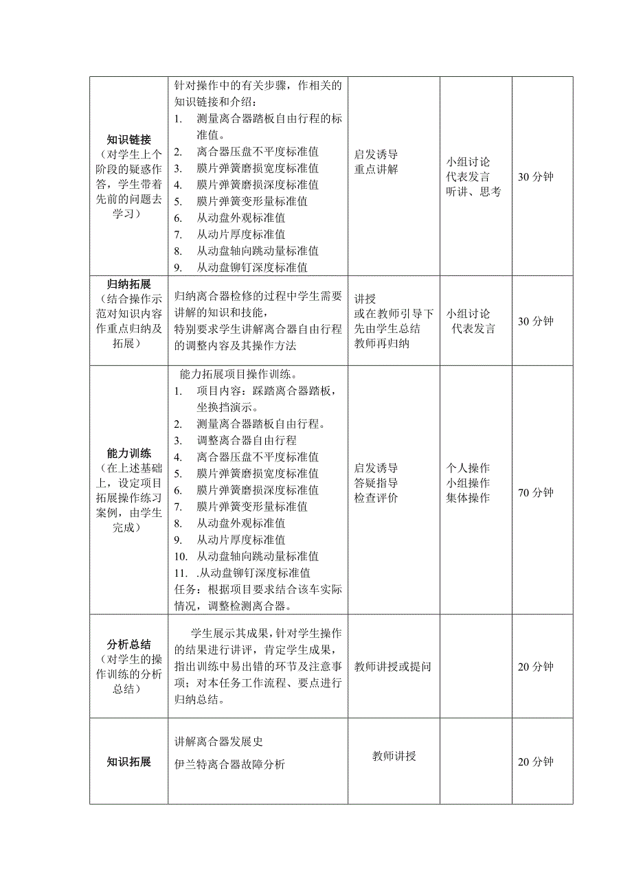 离合器检修综述_第4页