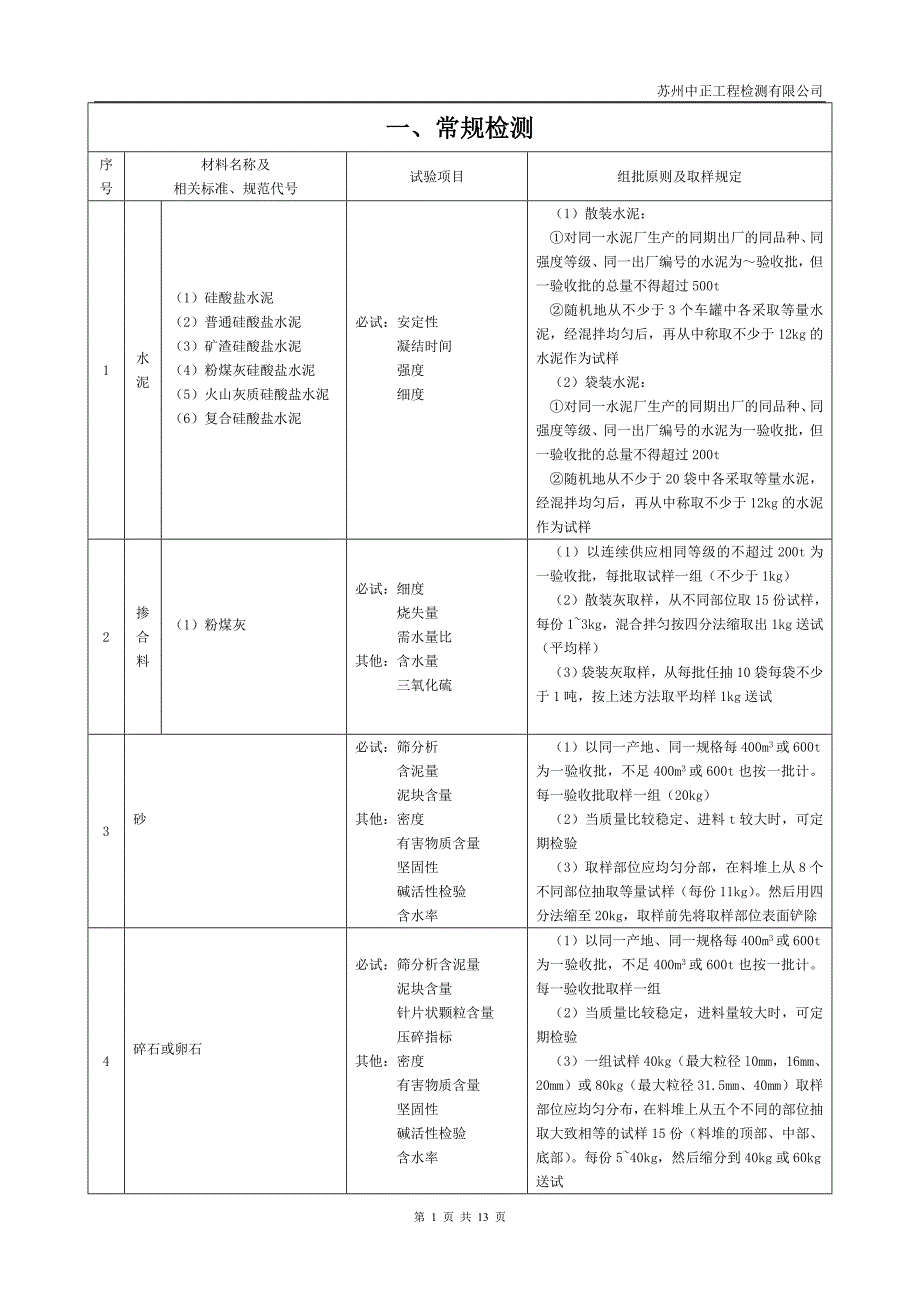 江苏省材料试验项目及检验规则_第1页