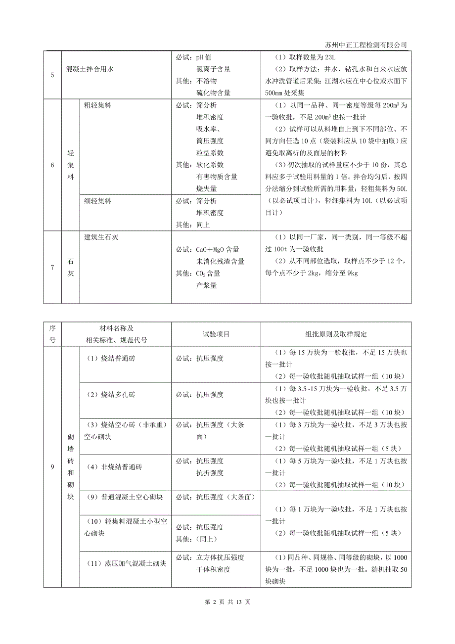 江苏省材料试验项目及检验规则_第2页