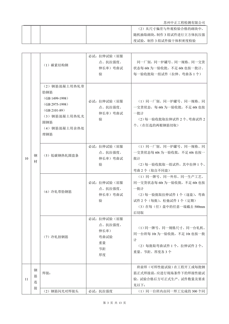 江苏省材料试验项目及检验规则_第3页