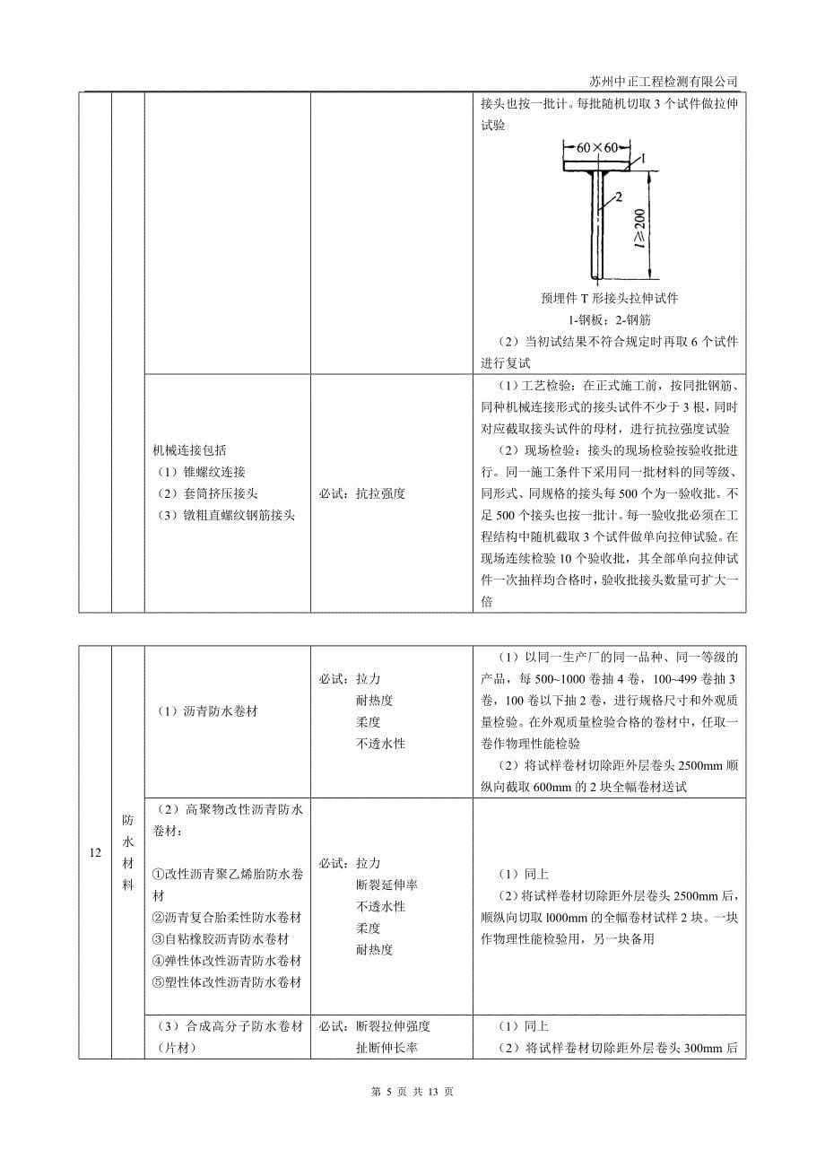 江苏省材料试验项目及检验规则_第5页